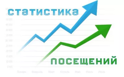 Посетители на сайт